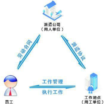 派遣图片|派遣样板图|派遣-广州市骏伯人力资源深圳分公司