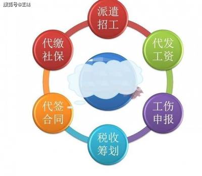 劳务派遣、人力资源一企双证区别在哪