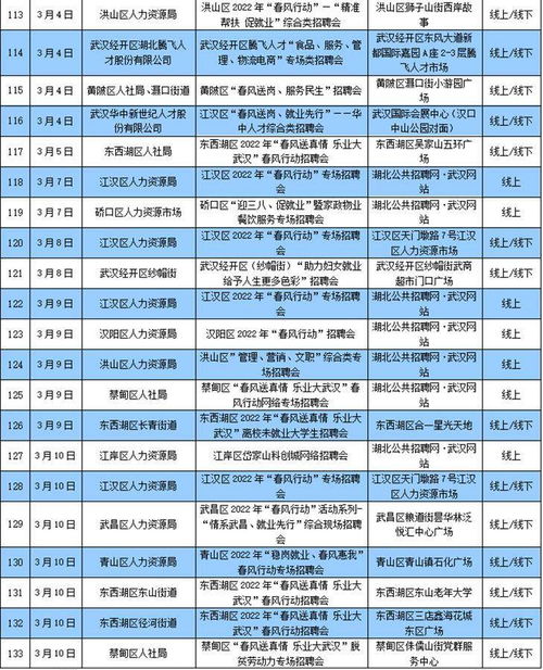 武汉启动2022年 春风行动 ,180余场招聘会供岗30万个