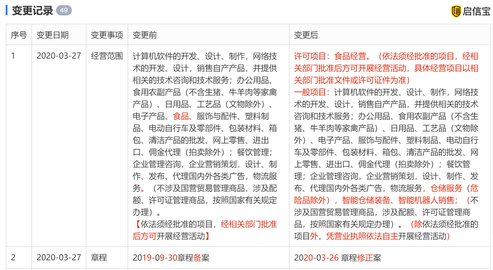 饿了么经营范围变更 新增职业中介活动,增值电信,仓储服务等业务_凤凰