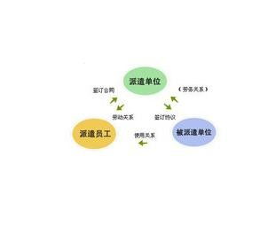 百傲办理西城区排水许可证er