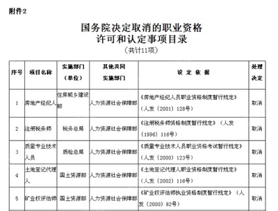 国务院取消房产从业资格认证 专家:中介面临转型