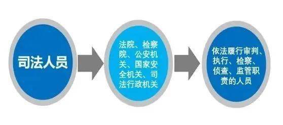 干预司法活动 过问案件 插手案件处理 三个规定 了解一下