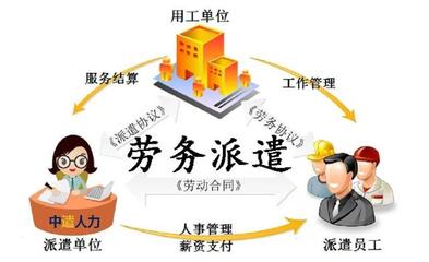 揭露劳务派遣的四大秘密:为什么派遣是个“坑”?|劳洞课堂
