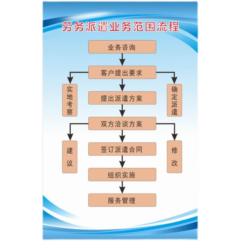 劳务派遣素材-劳务派遣图片-劳务派遣素材图片下载-觅知网