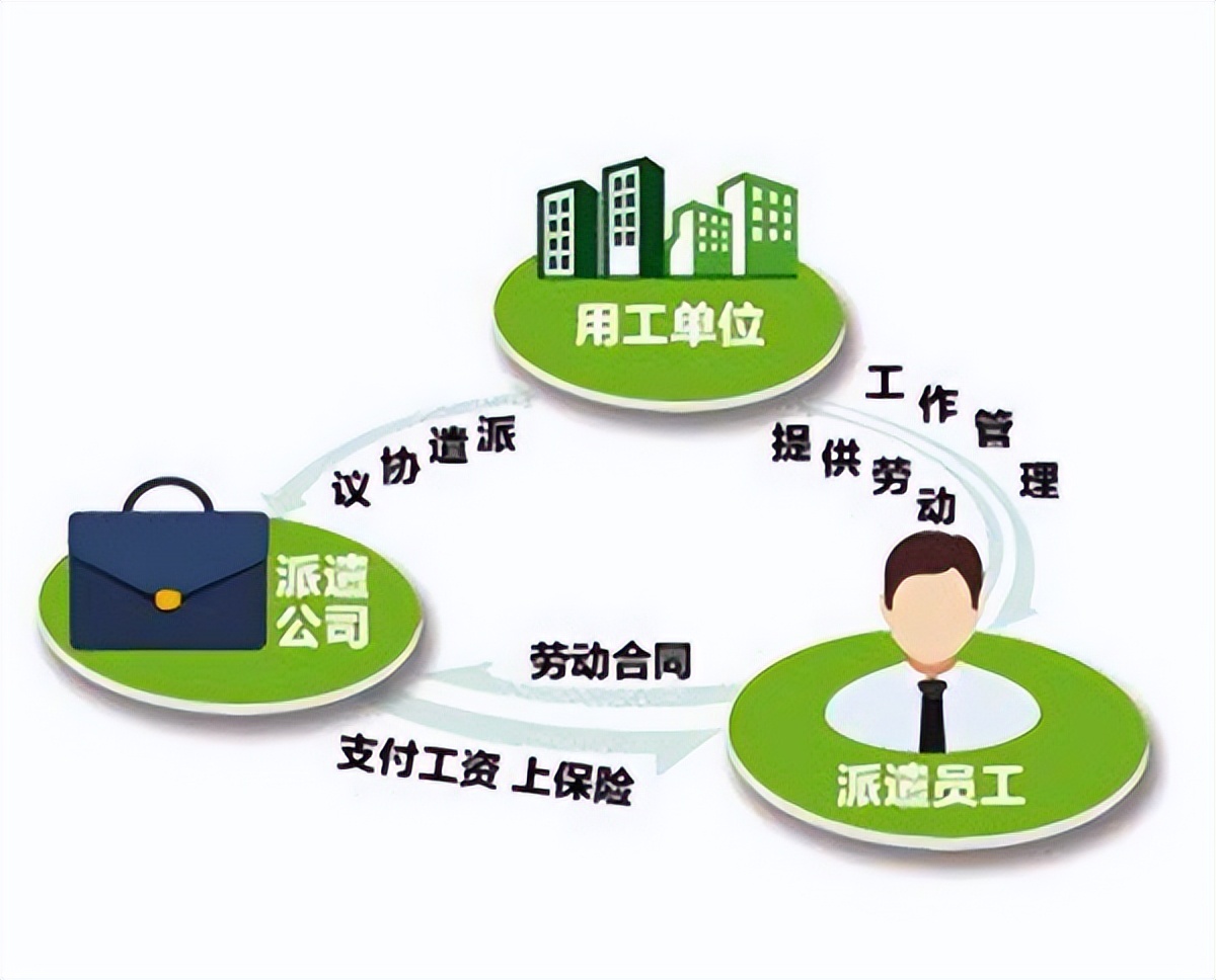 大良劳务公司 专业派遣与人事服务的桥头堡